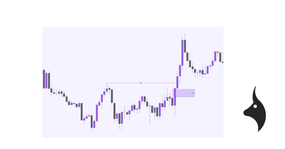 How to trade ICT Displacement - Chart example showing displacement candle structure